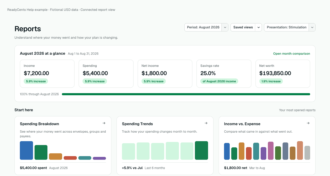 ReadyCents Reports with fictional August 2026 totals and chart previews for Spending Breakdown, Spending Trends, and Income vs. Expense.